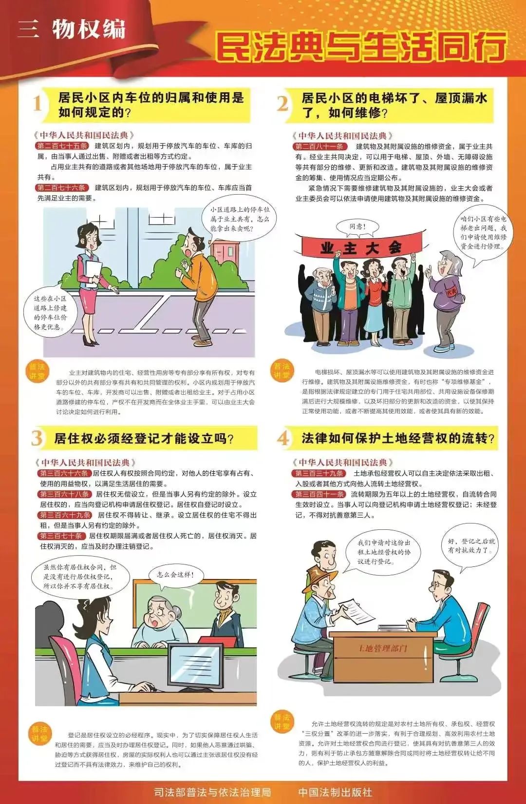 民法典学习宣传丨九张挂图带您速览民法典(图4)